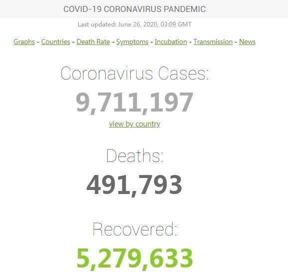 全球病毒最新爆料消息,揭秘新型病毒爆发与防控策略  第1张
